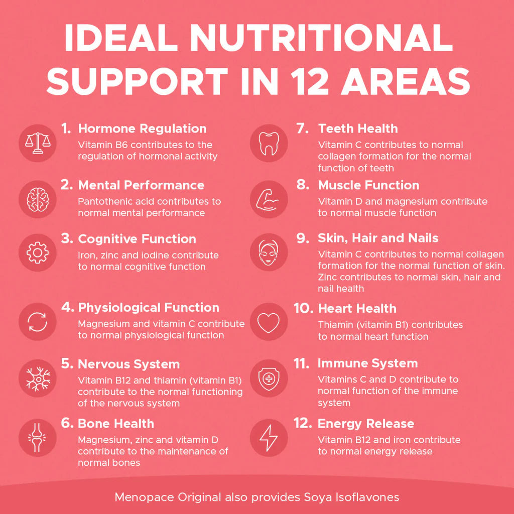 Nutritional Support in 12 Areas Infographics with Text